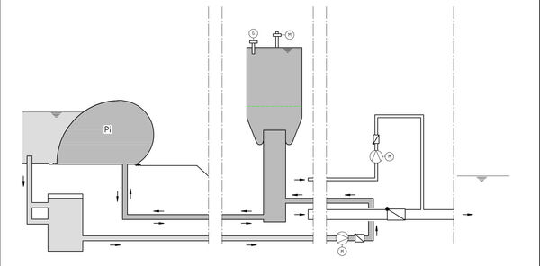 Schematische Darstellung der Füllung eines wassergefüllten Schlauchwehrs via einem höhenverstellbaren Steuerschacht, auch Wassersack genannt