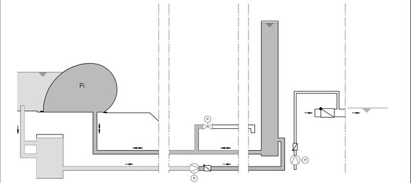 Schematische Darstellung der Füllung eines wassergefüllten Schlauchwehrs via einem festen Steuerschacht